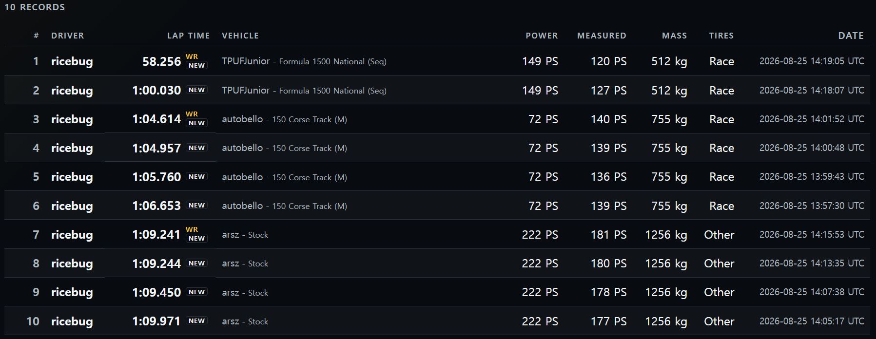 The records page: every valid lap with car weight, measured power, tyres, distance and average speed.