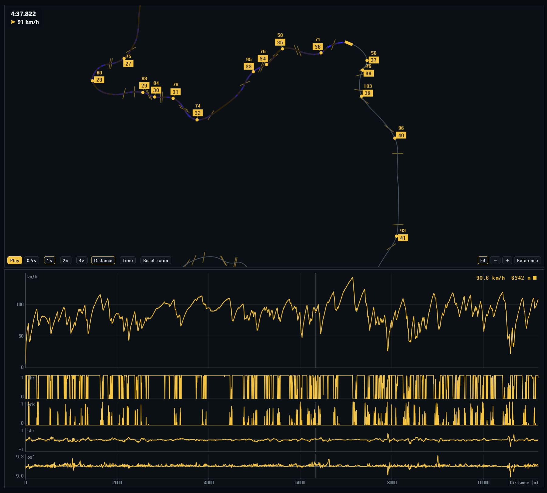 The Course Record Analysis page: two laps on the same course, the trace coloured by understeer and oversteer, speed and delta under it.